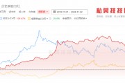 道歉的梁宏和唱多的李蓓，站誰？