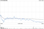 瑞銀：維持騰訊控股“買入”評(píng)級(jí) 上調(diào)目標(biāo)價(jià)至676港元