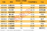 7月10個行業獲機構扎堆評級 11股獲重點關注
