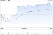 OSL集團發盈喜 預期2024年度取得收入約3.37億至3.75億港元同比增長約60%至79%