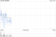 百濟(jì)神州因購股權(quán)獲行使而發(fā)行約5.04萬股