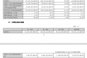 10派39.74元，A股又現(xiàn)大額分紅！