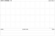 涂鴉智能-W2月26日合共發行511.75萬股股份