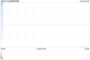 弘浩國(guó)際控股公布將于今日上午起復(fù)牌