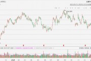 聯(lián)合太平洋漲超5%，Q4凈利超預(yù)期