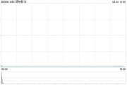 發(fā)生了什么？春節(jié)檔票房創(chuàng)新高，影視股卻批量跌停