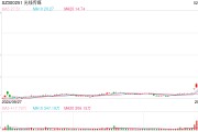 《哪吒2》挺進全球影史前10名！光線傳媒5分鐘巨震40%