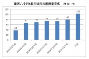 A股，密集出現(xiàn)！