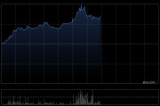 恒瑞醫藥港股午后拉升漲超18%創上市新高，花旗首次給予買入評級