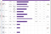 科望醫藥二戰港交所：累虧超20億資金鏈顯著承壓 核心管線均為引進自研能力待考