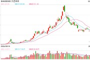 第九屆亞冬會明日開幕，冰雪概念再度活躍，大連圣亞漲停