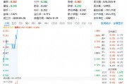 醫(yī)療板塊活躍，泰格醫(yī)藥飆升逾6%！醫(yī)療ETF（512170）拉漲超1%！機(jī)構(gòu)：行業(yè)或?qū)⑦M(jìn)入經(jīng)營(yíng)效率改善的新周期