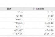 “賺錢效應”持續！港股 兩大資金共振→
