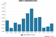 2月末外儲規(guī)模上升 央行連續(xù)四個月增持黃金