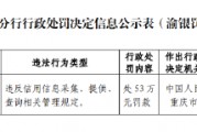 長安汽車金融被罰53萬元：違反信用信息采集、提供、查詢相關管理規定