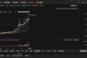 換手10倍！明日停牌一小時