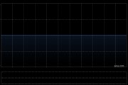 中國新經濟投資遭Festival Developments Limited減持約1.18億股 每股作價約0.11港元