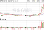 普聯(lián)軟件：公司面向金融保險(xiǎn)客戶，正在研發(fā)基于AI智能體技術(shù)的風(fēng)險(xiǎn)管理等相關(guān)業(yè)務(wù)場(chǎng)景的智能化解決方案