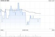 渣打集團1月31日注銷164.66萬股已購回股份
