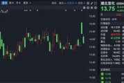 百億礦權爭奪后續：32億重組未獲市場熱捧，部分股權遭凍結！