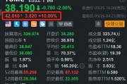 港股餐飲股大漲帶動(dòng)，百勝中國(guó)盤前漲10%，開(kāi)盤有望再刷階段新高