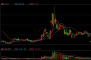 立新能源5次修改定增預(yù)案有息負(fù)債逼近百億 上市次年業(yè)績(jī)變臉壞賬減值加速攀升