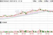 佳創(chuàng)視訊籌劃控制權(quán)變更 8月4日起停牌