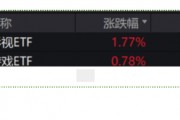 ETF日報：重磅新片繼續定檔2025春節檔，疊加觀影消費補貼，電影市場或持續回暖