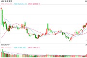 快訊：恒指高開0.21% 科指漲0.36%科網股、汽車股多數上漲