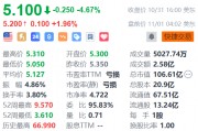 蔚來盤前漲近2% 第三品牌FIREFLY螢火蟲將于NIO Day 2024發(fā)布