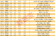 揭秘漲停丨3連板！超50億元資金搶籌雅下水電龍頭股