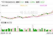 *ST寧科：公司股票被疊加實施其他風險警示
