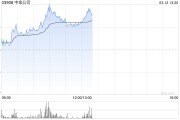 中資券商盤中拉升 中金公司及中國銀河均漲逾3%