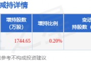 1月16日衢州發展發布公告，其股東增持1744.65萬股
