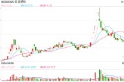 002520，控股股東被證監(jiān)會立案！