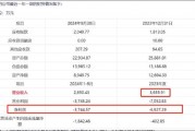 水晶光電擬高溢價收購關聯方虧損資產不設盈利保障 實控人資本運作常客？