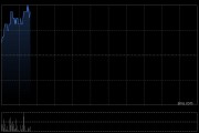 比特幣再創新高！港股加密貨幣概念股走高 歐科云鏈漲超9%