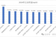 大摩基金雷志勇火了，研究總監和美女經理們卻虧慘了：王大鵬近三年虧47%，陳修竹兩年虧損超40%