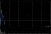 騰訊控股遭騰訊大股東Naspers減持37.1萬股 每股作價約516.08港元