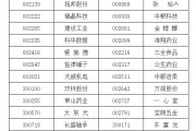 A股重要指數調整，即將生效！（附名單）