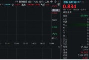 港股震蕩不休，關注高分紅、業績穩定的互聯網龍頭！美團漲近2%，港股互聯網ETF（513770）漲逾1%