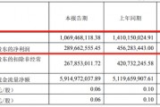 巨虧！|財通證券