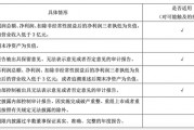 “不死鳥”000622，可能被終止上市