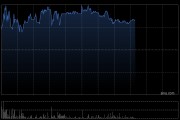 TCL電子早盤漲逾3% 中信證券給予“買入”評(píng)級(jí)