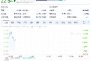 特朗普媒體集團(tuán)因與Crypto.com達(dá)成協(xié)議而上漲8.7%