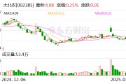 大北農(nóng)：公司目前沒有生產(chǎn)以及銷售寵物飼料
