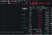 高層注入強心針，“旗手”應聲普漲！券商ETF（512000）漲逾3%，國盛金控一字漲停