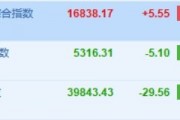納指輕微高開 拼多多績后漲約3%