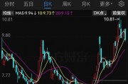 明日復(fù)牌！步步高系，大動(dòng)作！