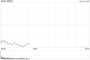 科技股重返跌勢拖累美股 投資者關(guān)注鮑威爾晚些時候的講話